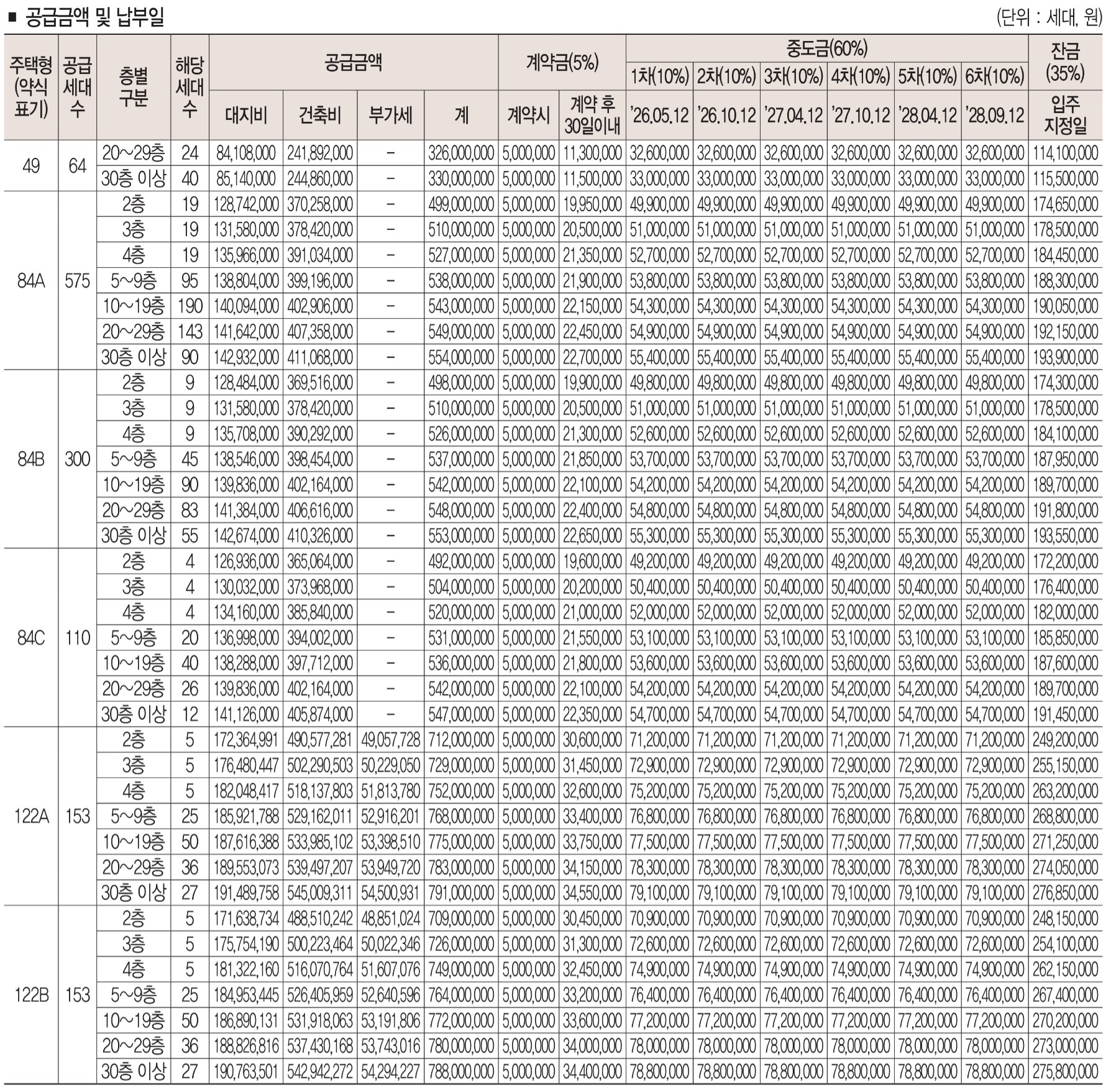 덕계역지웰엘리움 분양가